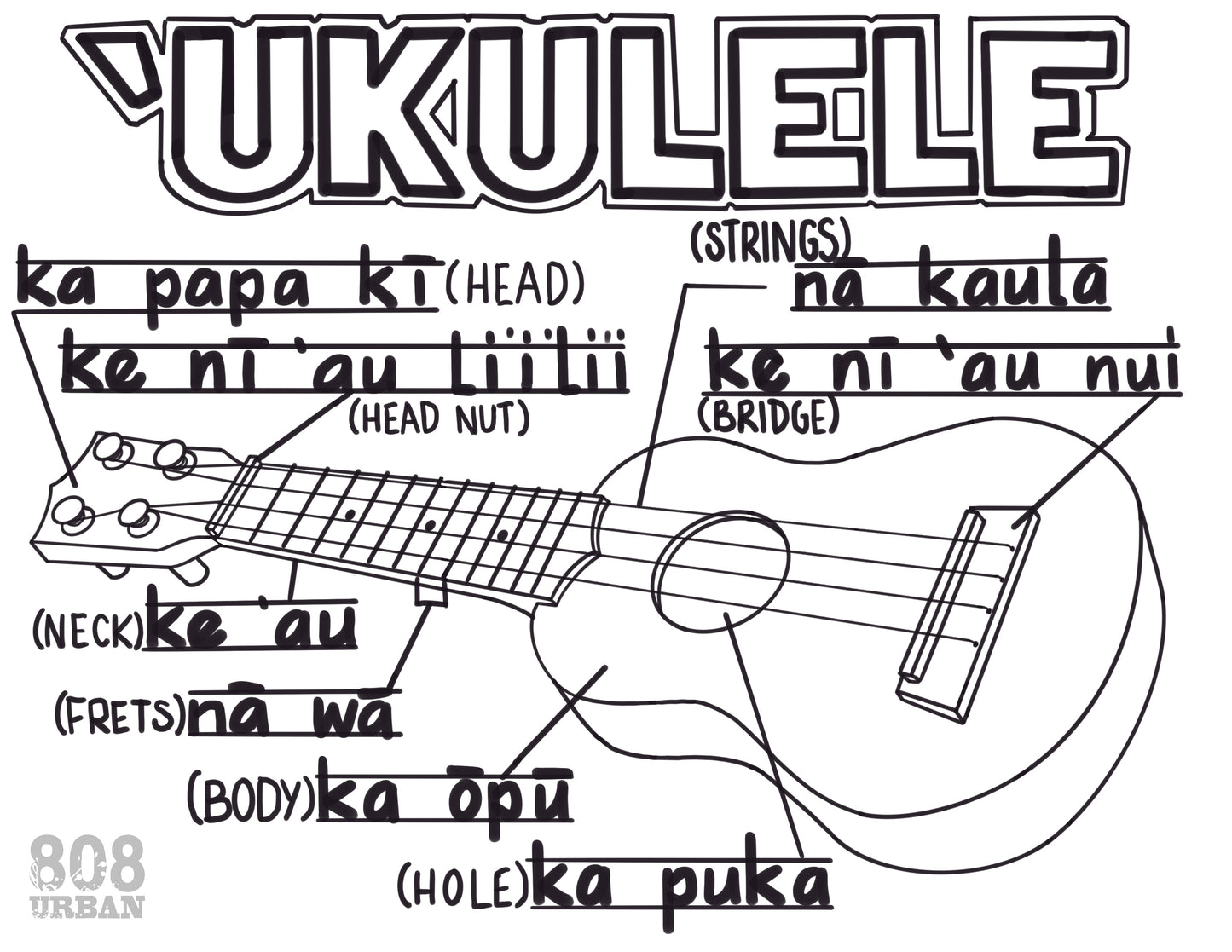 'Ukulele